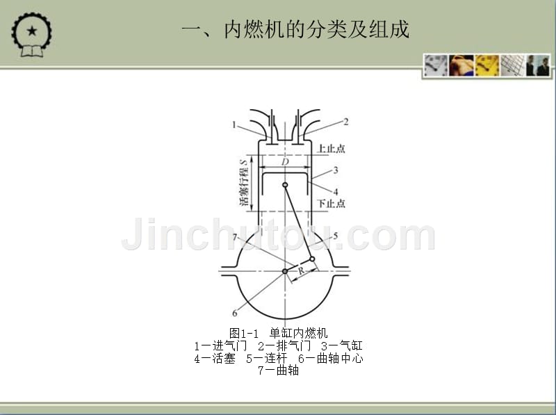 工程机械设计基础 教学课件 ppt 作者 张洪 第1章　工程机械用发动机_第4页