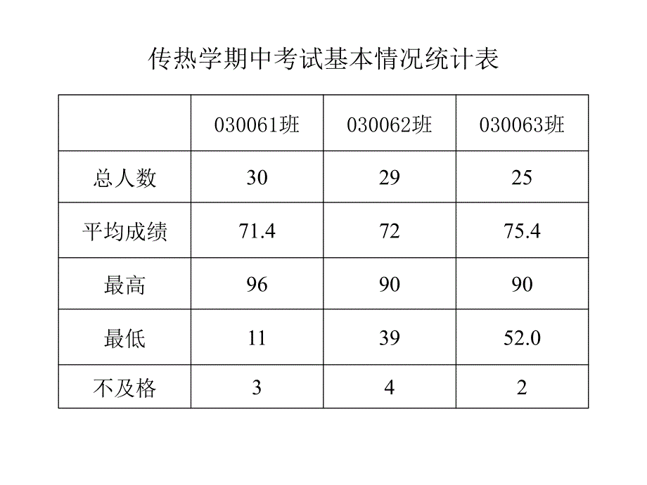 传热学108年期中考试总结_第1页