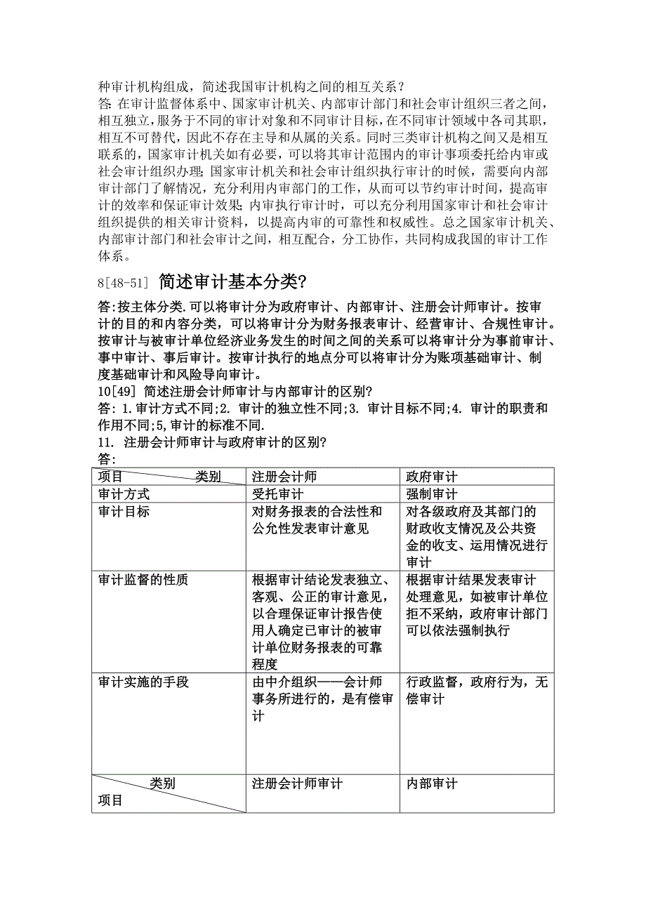 审计简答题部分第一章自 动保 存的资料_第2页