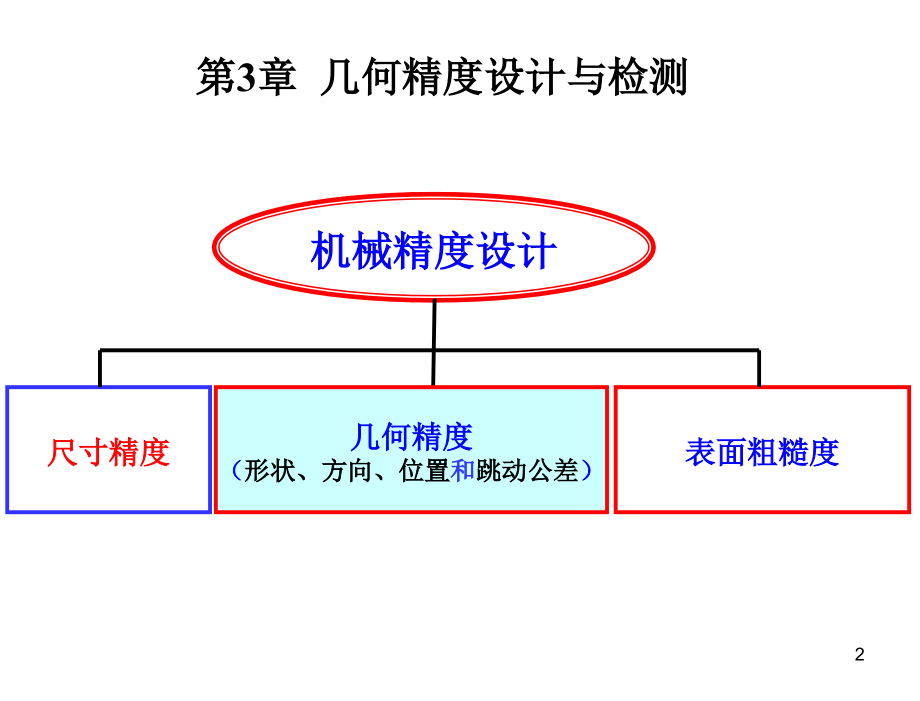 互换性与测量技术基础案例教程马惠萍电子课件第31章节几何公差_第2页