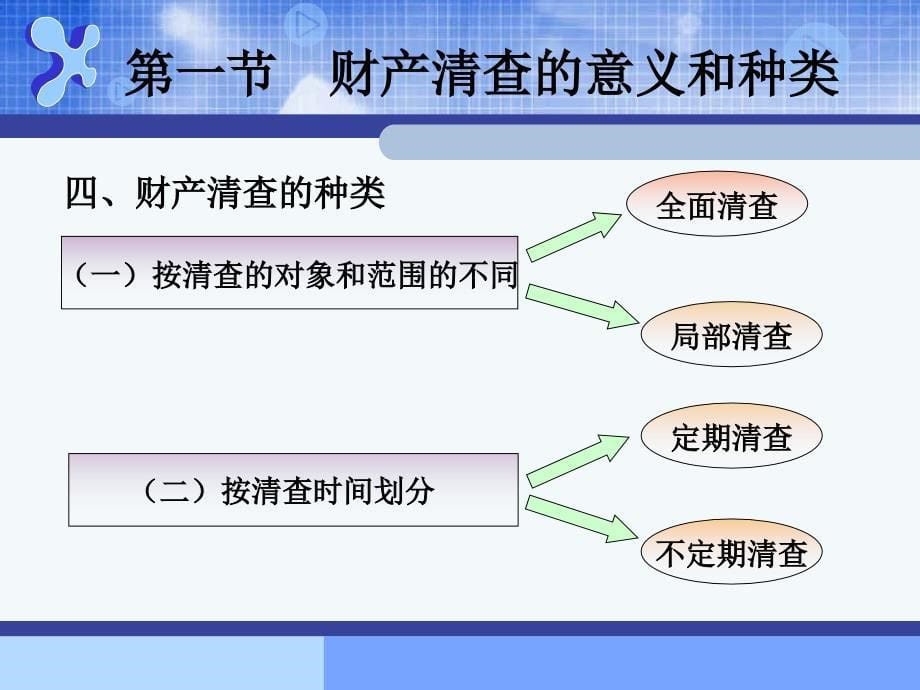 基础会计第2版 教学课件 ppt 作者 许保国 主编第九章 财产清查_第5页