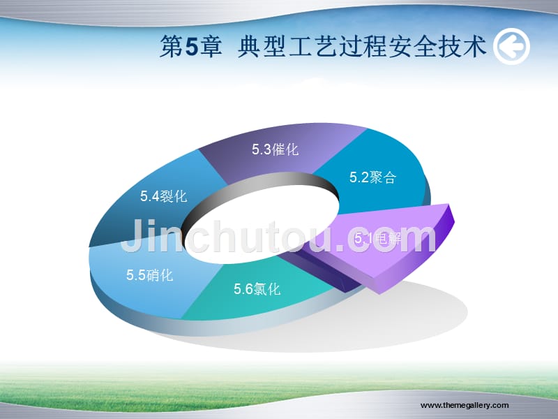 化工安全 教学课件 ppt 作者 蒋军成3第5章  典型工艺过程安全技术_第2页