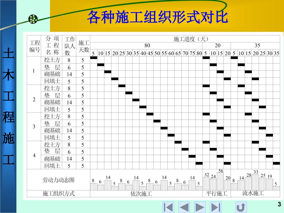 工程项目管理 教学课件 ppt 作者 蔺石柱 闫文周 7.4_第3页