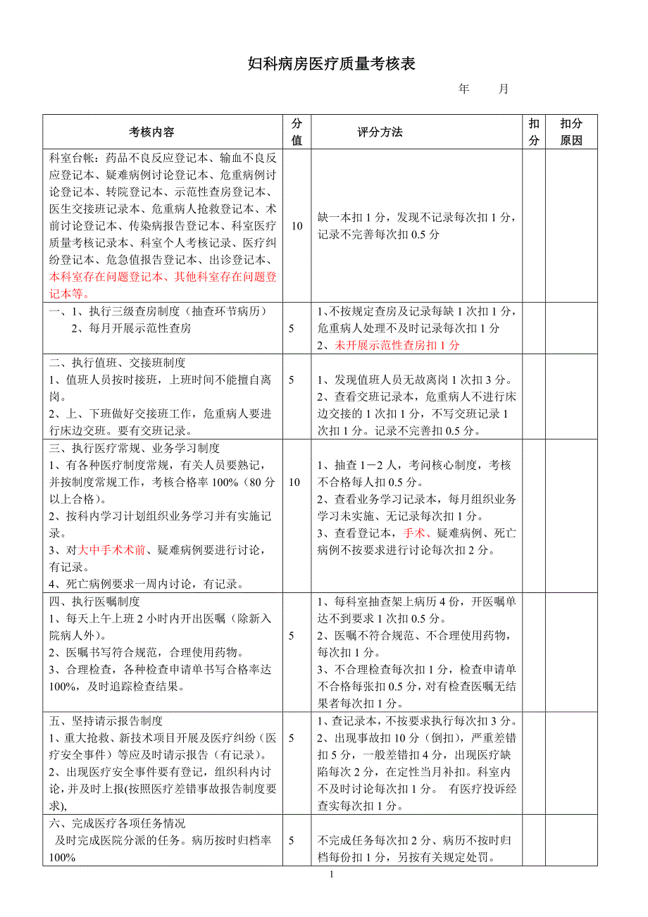 住院医疗质量检查评分表资料_第1页