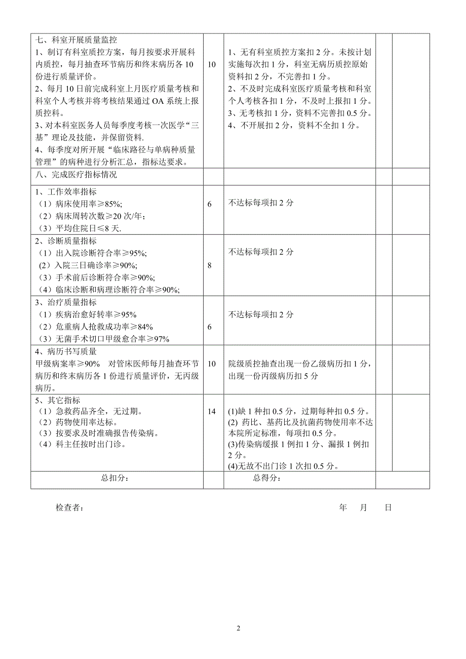 住院医疗质量检查评分表资料_第2页