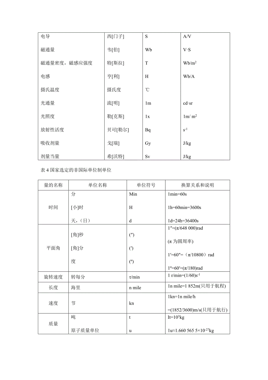 国际单位制的基本单位资料_第2页