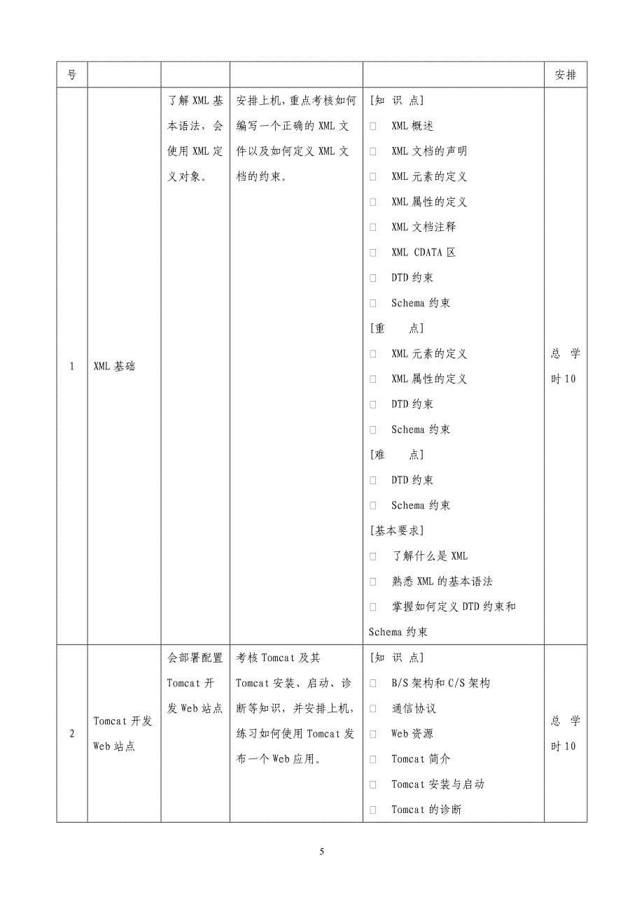 《Java Web应用开发》课程标准资料_第5页