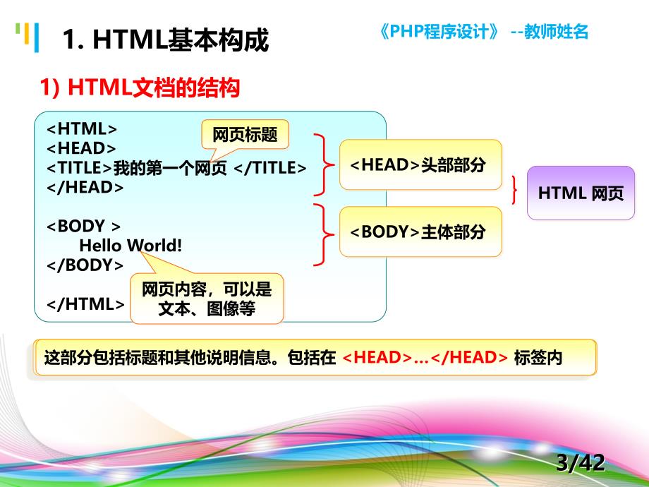 PHP程序设计案例教程 教学课件 ppt 作者 陈建国 第2讲第2.1讲 HTML知识巩固_第3页