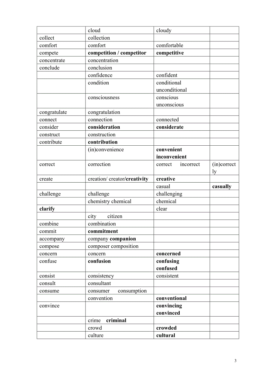 英语单词词汇变形汇总资料_第3页