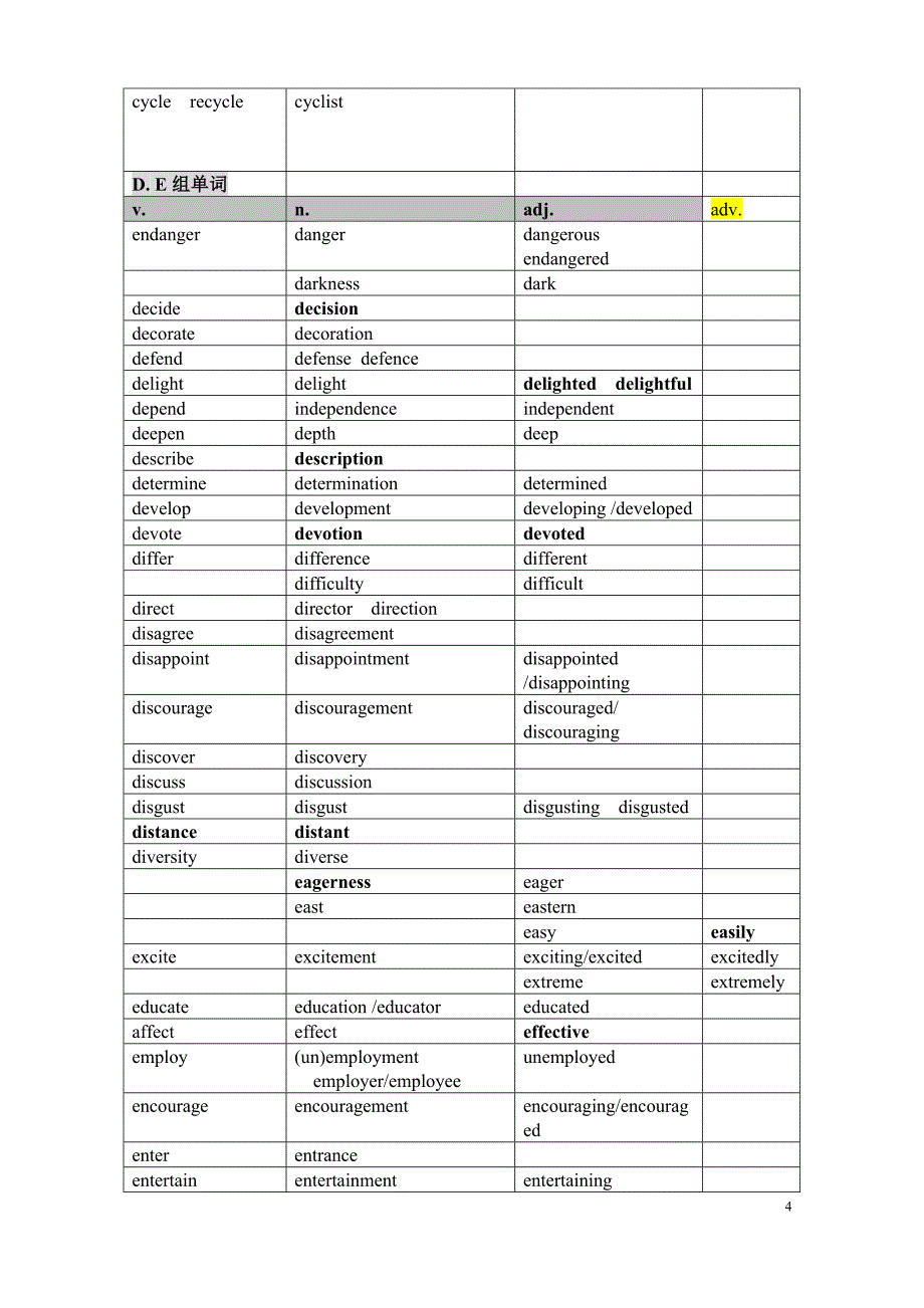 英语单词词汇变形汇总资料_第4页