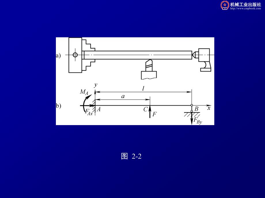 工程力学 III 教学课件 ppt 作者 金艳 第二章_第3页