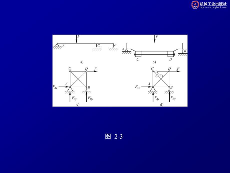 工程力学 III 教学课件 ppt 作者 金艳 第二章_第4页