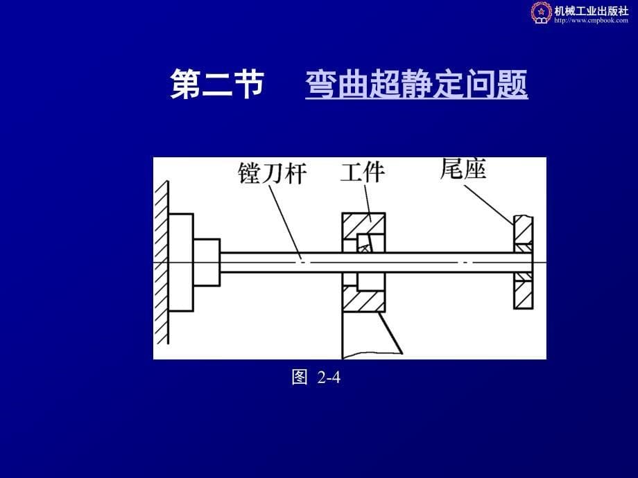 工程力学 III 教学课件 ppt 作者 金艳 第二章_第5页