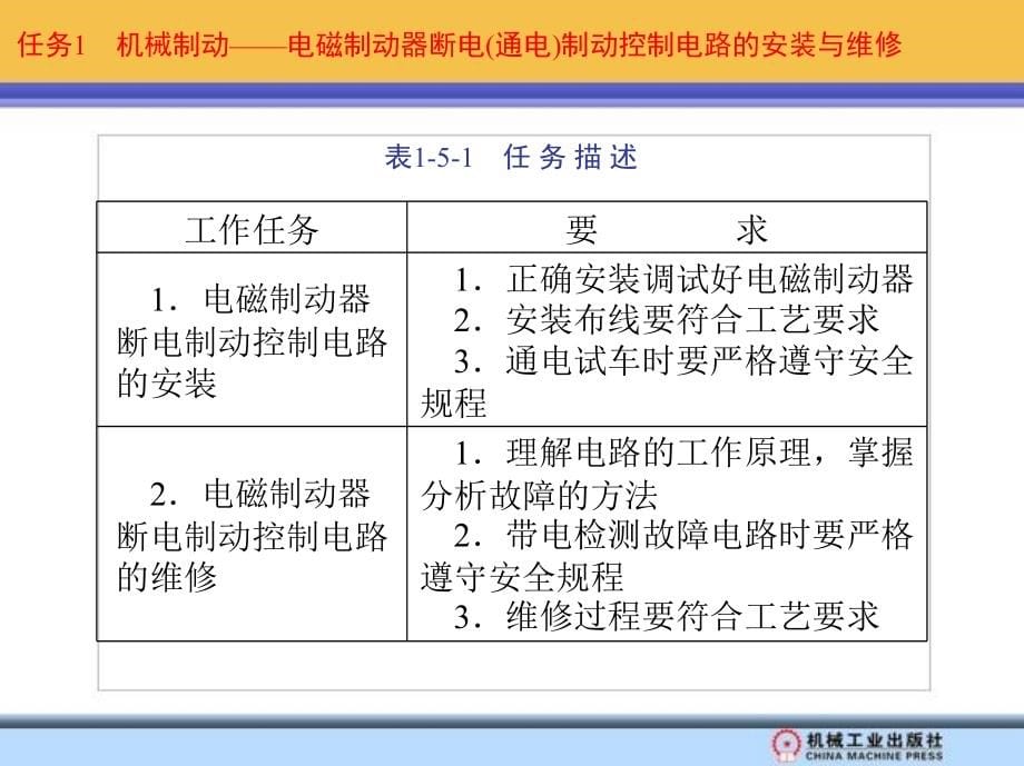 单元5　三相异步电动机制动控制电路的安装与维修_第5页