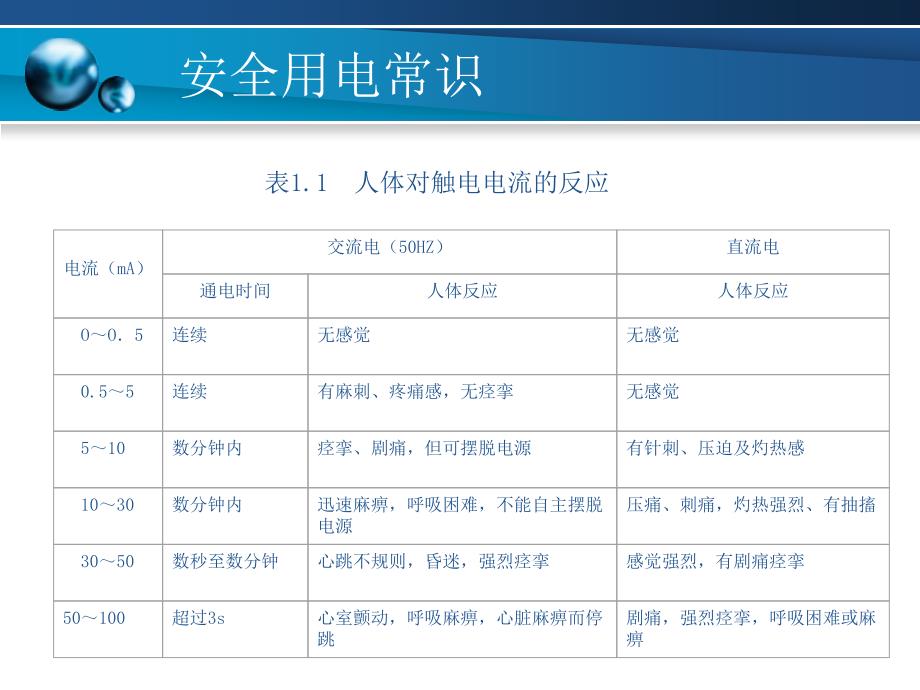 电工与电子技术 教学课件 ppt 作者 谭胜富 主编 徐寅伟 主审第一章_第3页