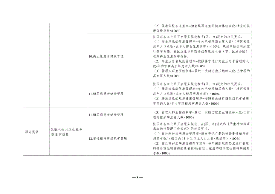 基层医疗卫生机构绩效评价指标体系(试行)资料_第3页