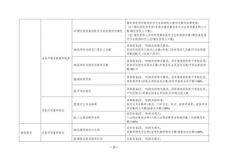 基层医疗卫生机构绩效评价指标体系(试行)资料_第5页