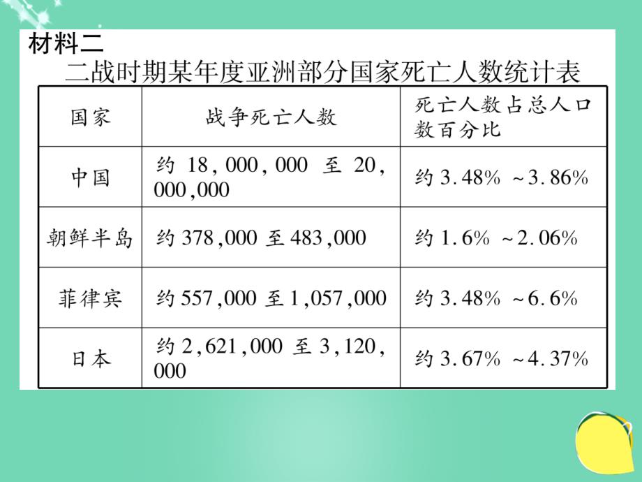 八年级语文上册_第一单元 双休作业（一）课件 （新版）新人教版1_第3页