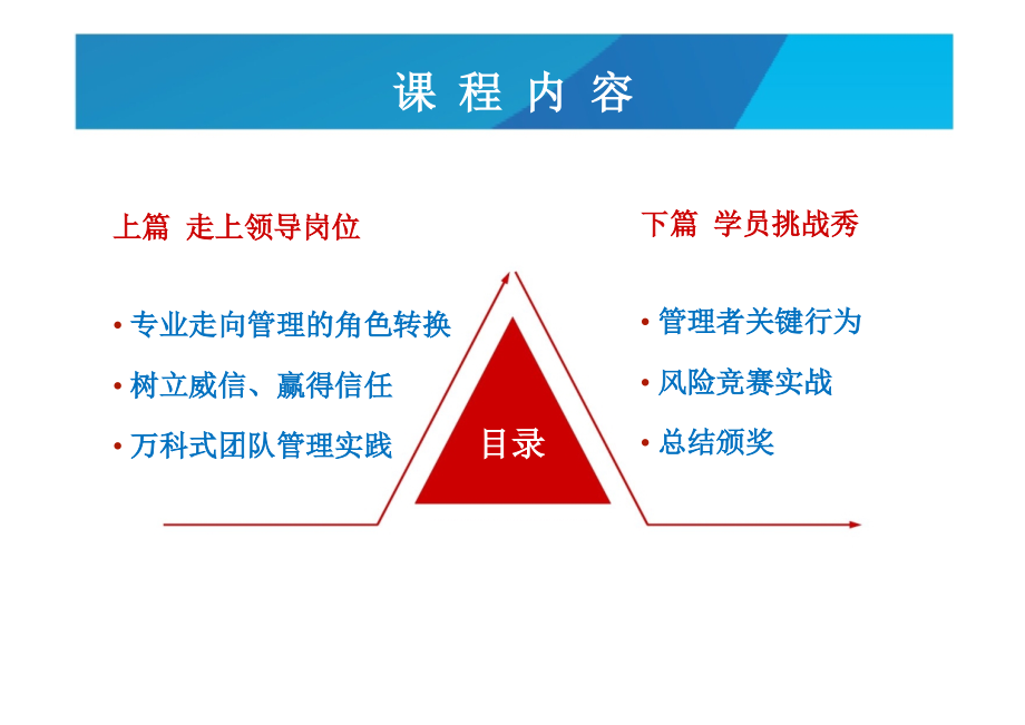 从房地产专业人士走向管理培训课件_第2页