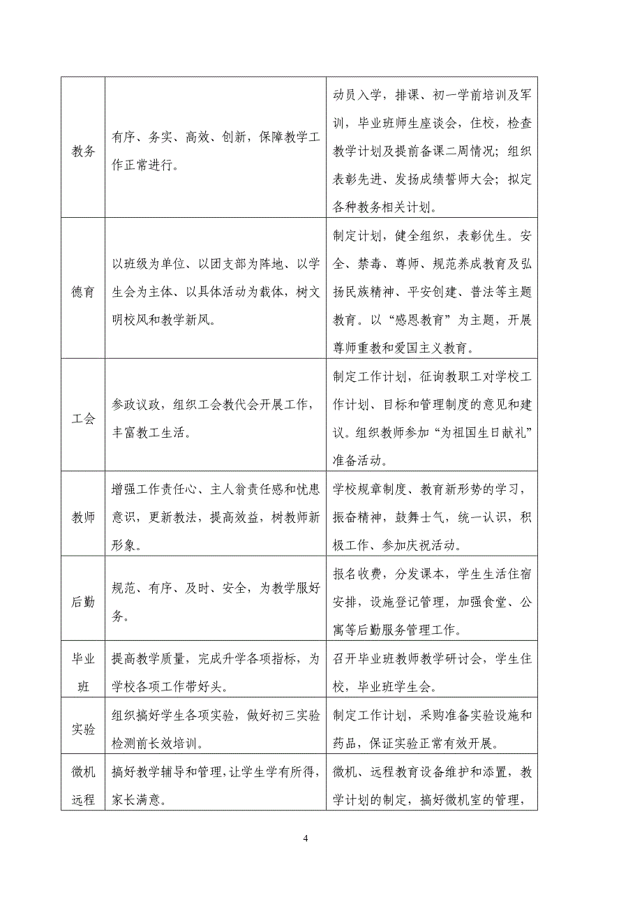 2014年下期学校 工作 计划资料_第4页