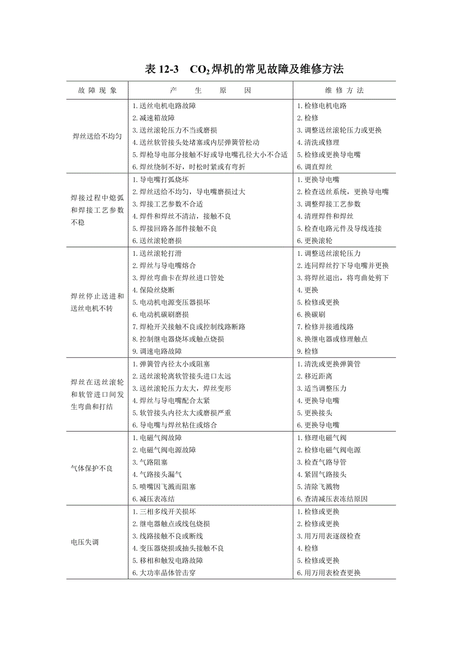 焊接电工 第2版 教学课件  作者王建勋chapter12表12-3_第1页