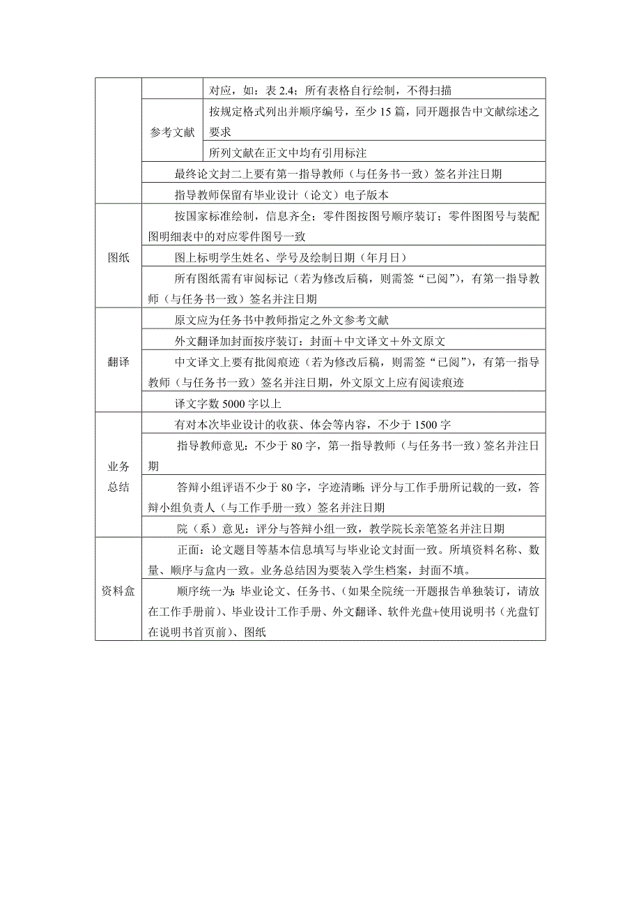 2008届毕业设计规范工作要求细则 .d oc资料_第3页