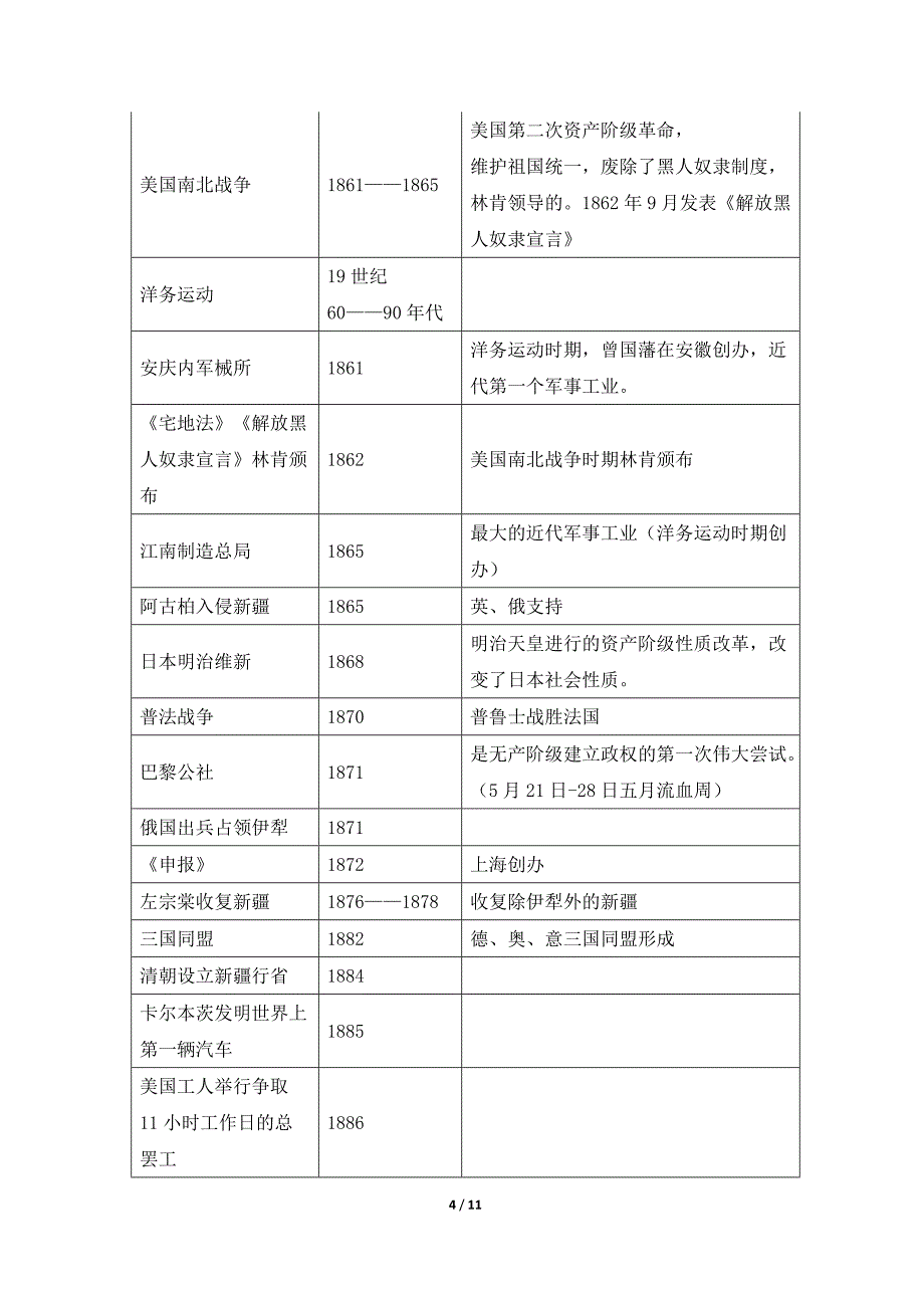 必须掌握的世界近现代史时 间汇 总表资料_第4页