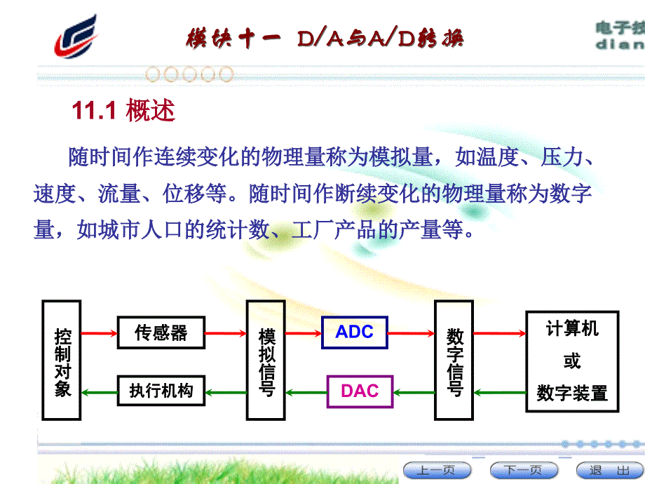 电子技术 教学课件 ppt 作者 汤光华 宋涛 主编 邓 允 张 虎 主审模块十一　数模与模数转换_第2页