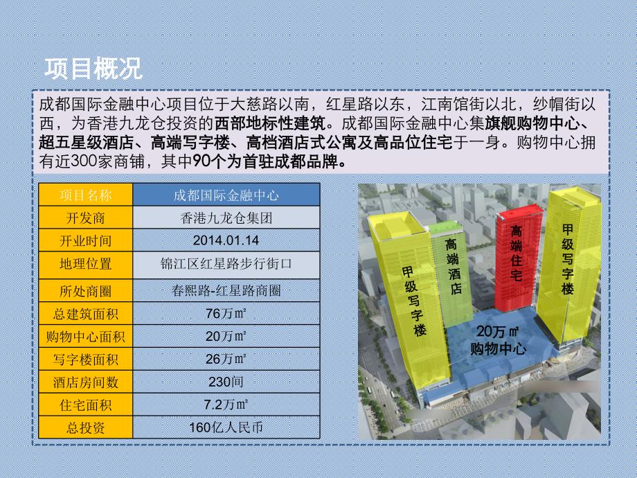 成都商业地产IFS案例分析课件_第4页