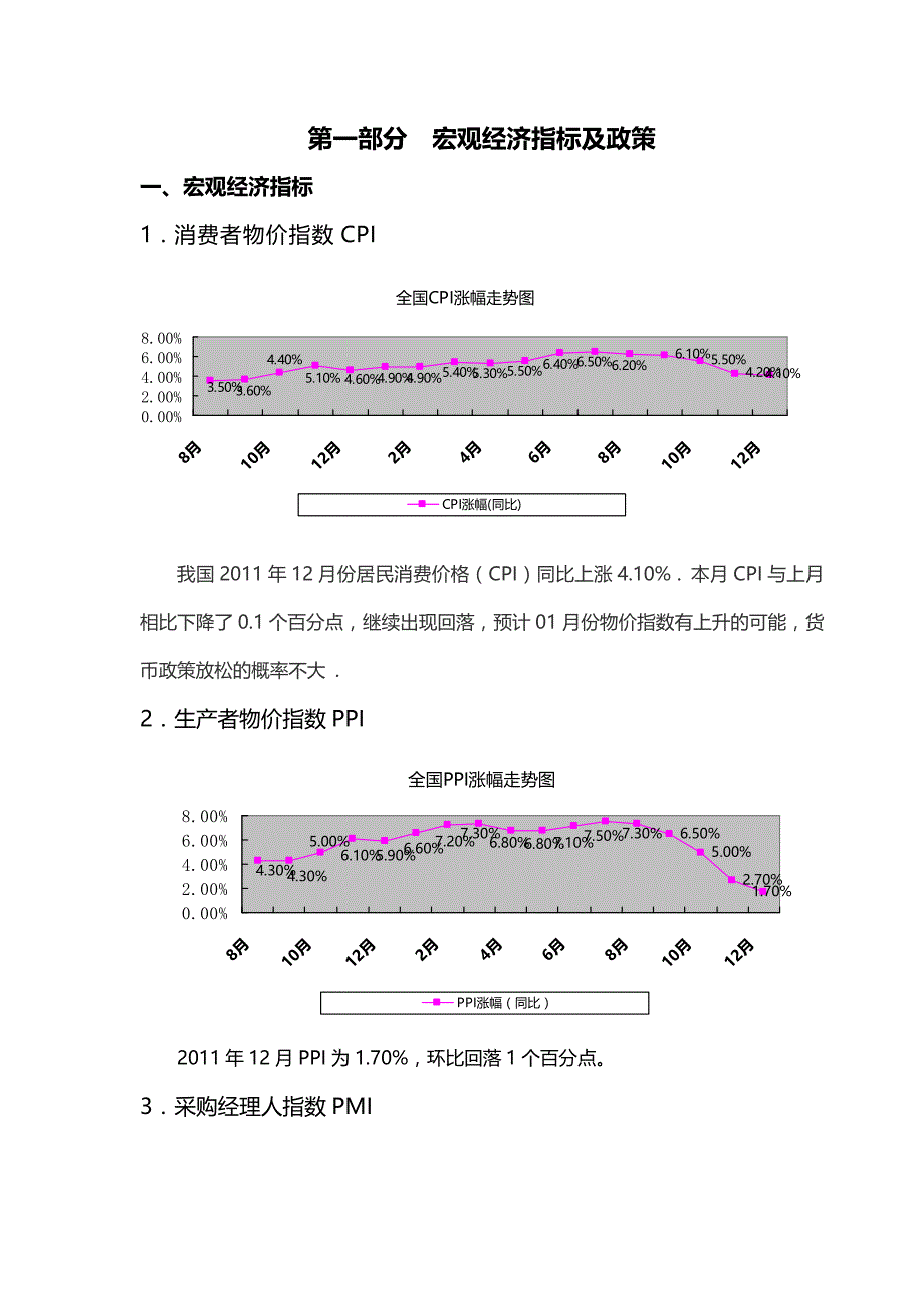 某房地产市场月度调查报告范本 _第3页