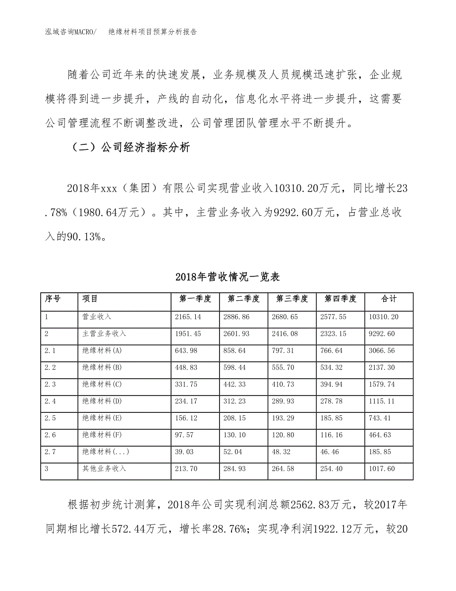 绝缘材料项目预算分析报告_第3页