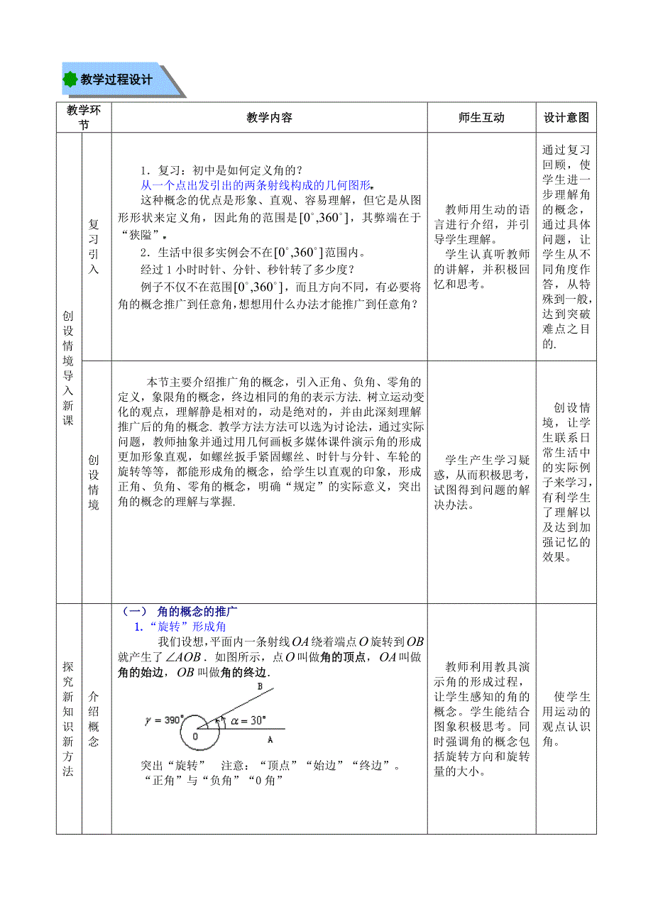 应用数学电类 教学课件  作者 邓柔芳 2_第4章《三角函数及其应用》电子教案第4章第1、2节电子教案_第2页