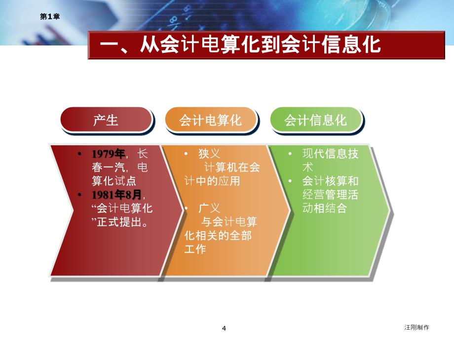 会计信息系统教学课件作者第五版汪刚课件教案教学大纲参考答案第1章会计信息系统导论_第4页