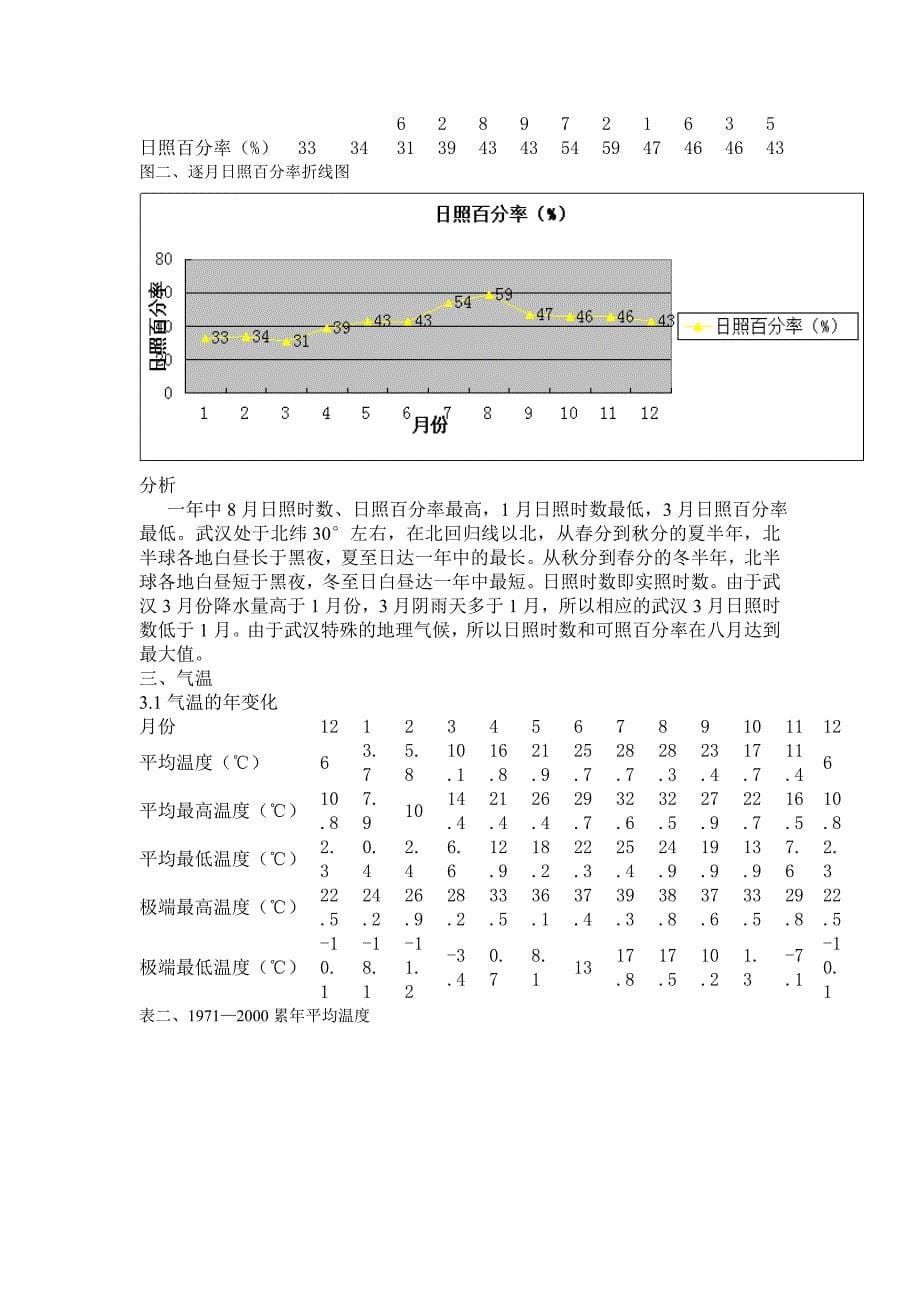 武汉农业气候分析报告资料_第5页