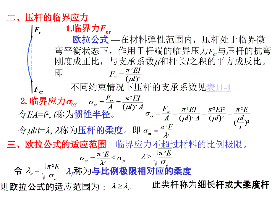 工程力学 第2版 教学课件 ppt 作者 刘思俊11压杆稳定2_第3页