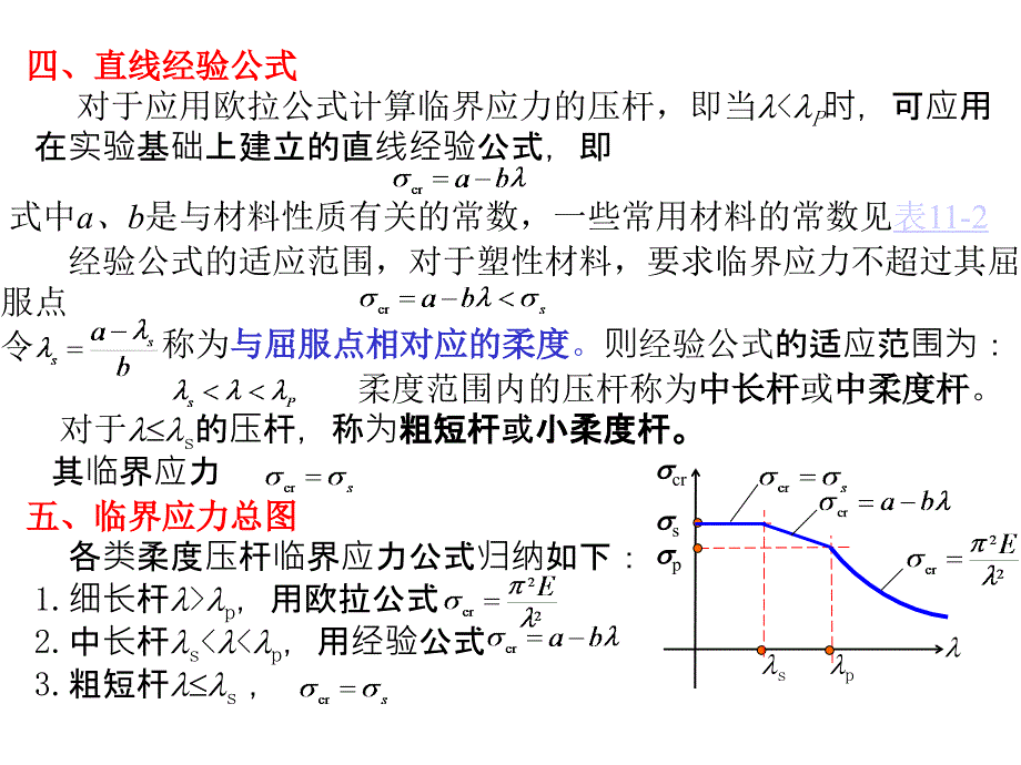 工程力学 第2版 教学课件 ppt 作者 刘思俊11压杆稳定2_第4页