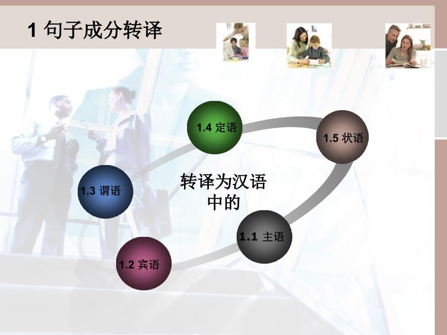 外贸英译汉方法与实践 教学课件 ppt 作者 朱香奇第三章_第4页