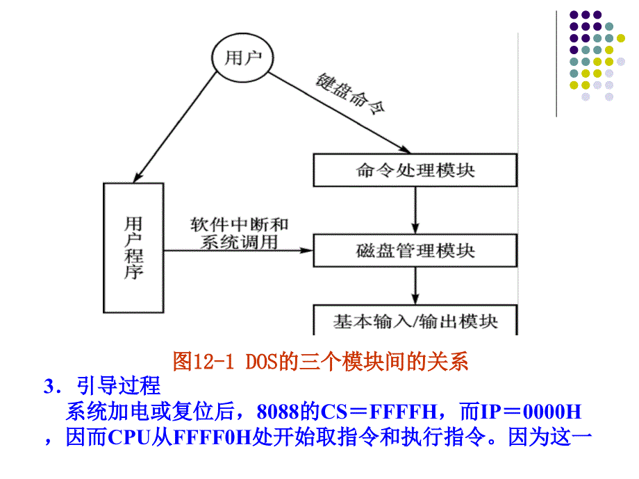 微机原理与接口技术 教学课件 ppt 作者 周鹏ppt第12章总线技术_第2页