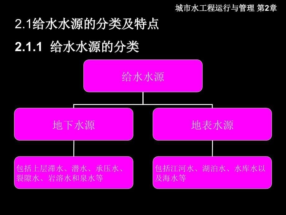 城市水工程运行与管理 教学课件 ppt 作者 肖利萍 于洋第2章 水源取水工程的运行与管理_第5页