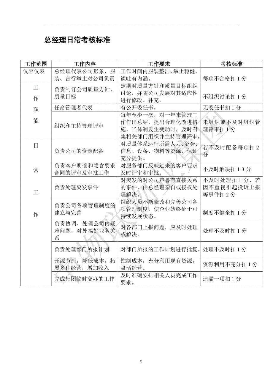 某公司岗位日常考核标准概述_第5页