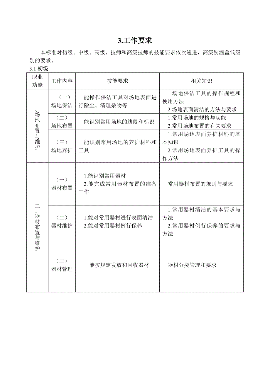 体育场地工国家 职业 标准资料_第4页