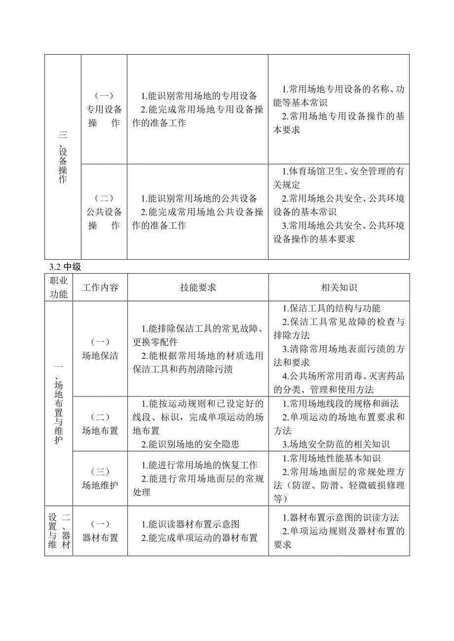 体育场地工国家 职业 标准资料_第5页