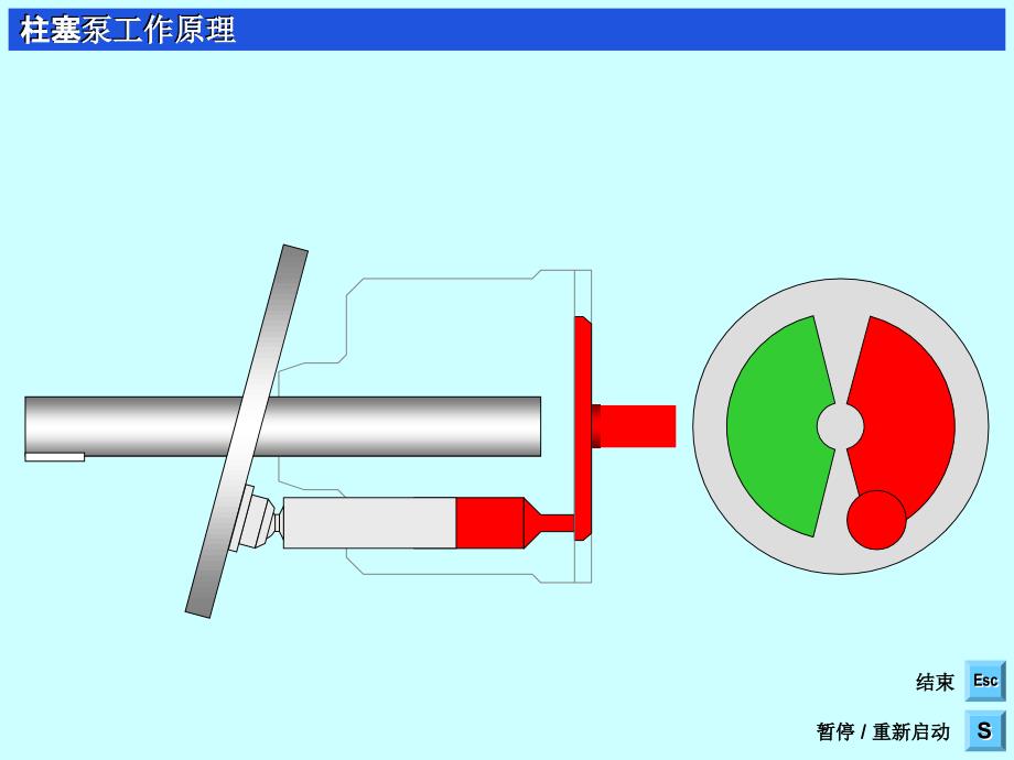 二液压动力元件轴向柱塞泵工作原理2课件_第2页