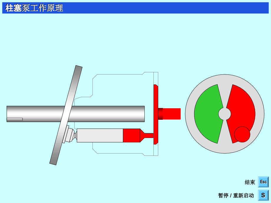 二液压动力元件轴向柱塞泵工作原理2课件_第3页