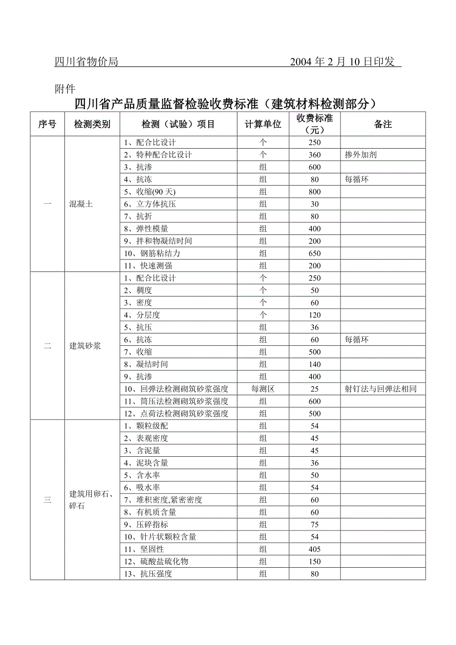 四川省物价局建筑材料检测 收费 标准资料_第3页