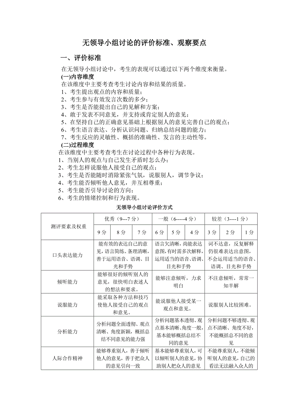 无领导小组讨论的观察要点 及评 价标资料_第1页