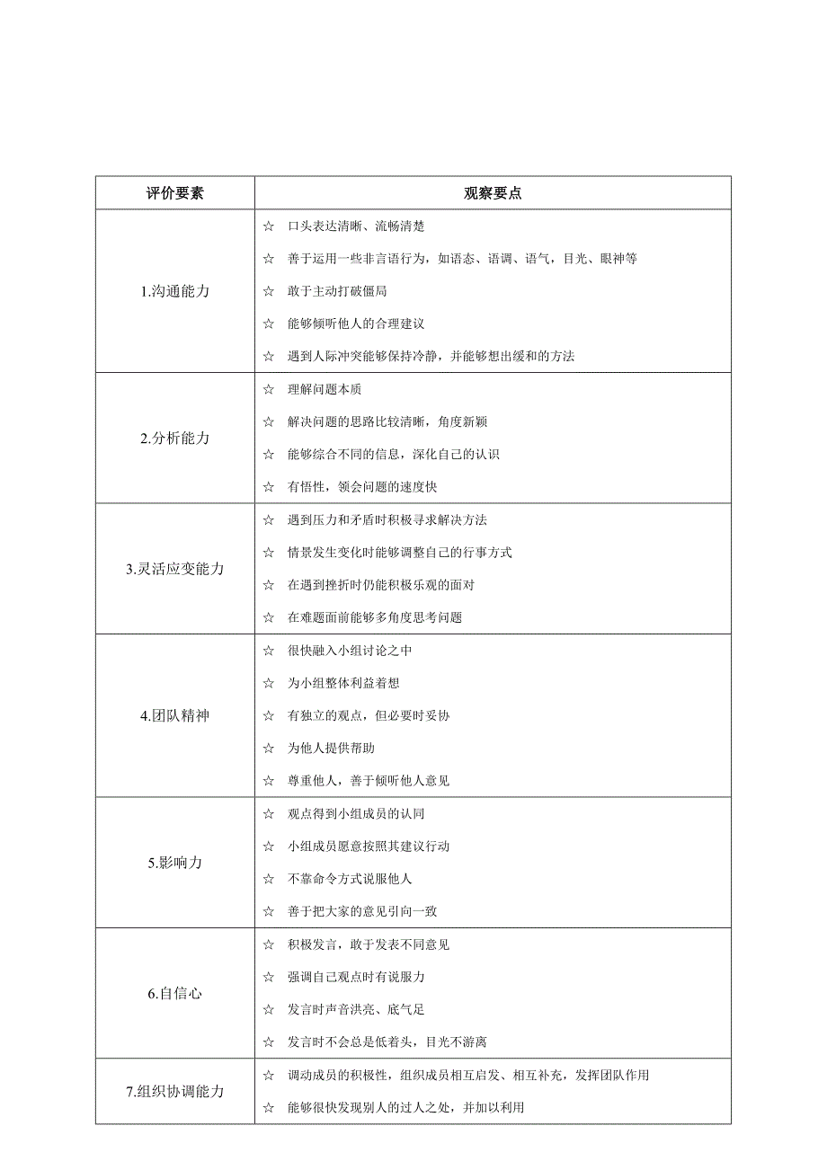 无领导小组讨论的观察要点 及评 价标资料_第3页