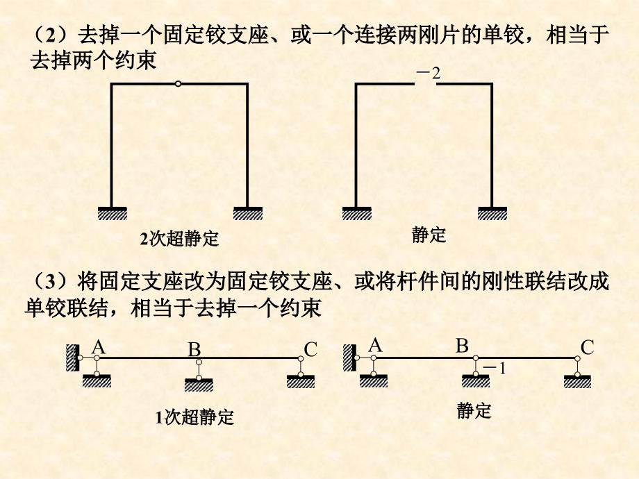 工程结构力学 教学课件 ppt 作者 程选生 第五章 超静定结构内力分析的基本理论——力法 _第4页