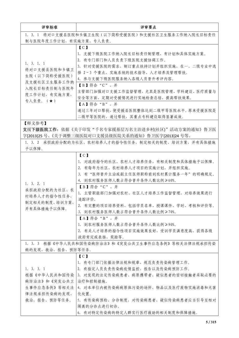 三级综合医院评审标准实施细则 2013年 版带 释义资料_第5页