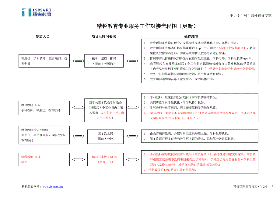 精锐教育各岗位专业对接（更新）_第1页